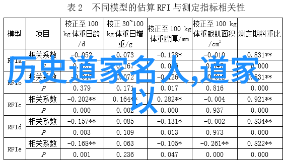 道家五术秘录探幽古今的内丹外丹生神化形与修真