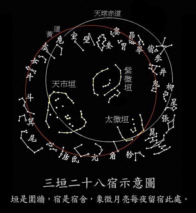 南斗会南斗是二十八星宿的斗宿相对北斗而称谓_道教文化 -天然道观